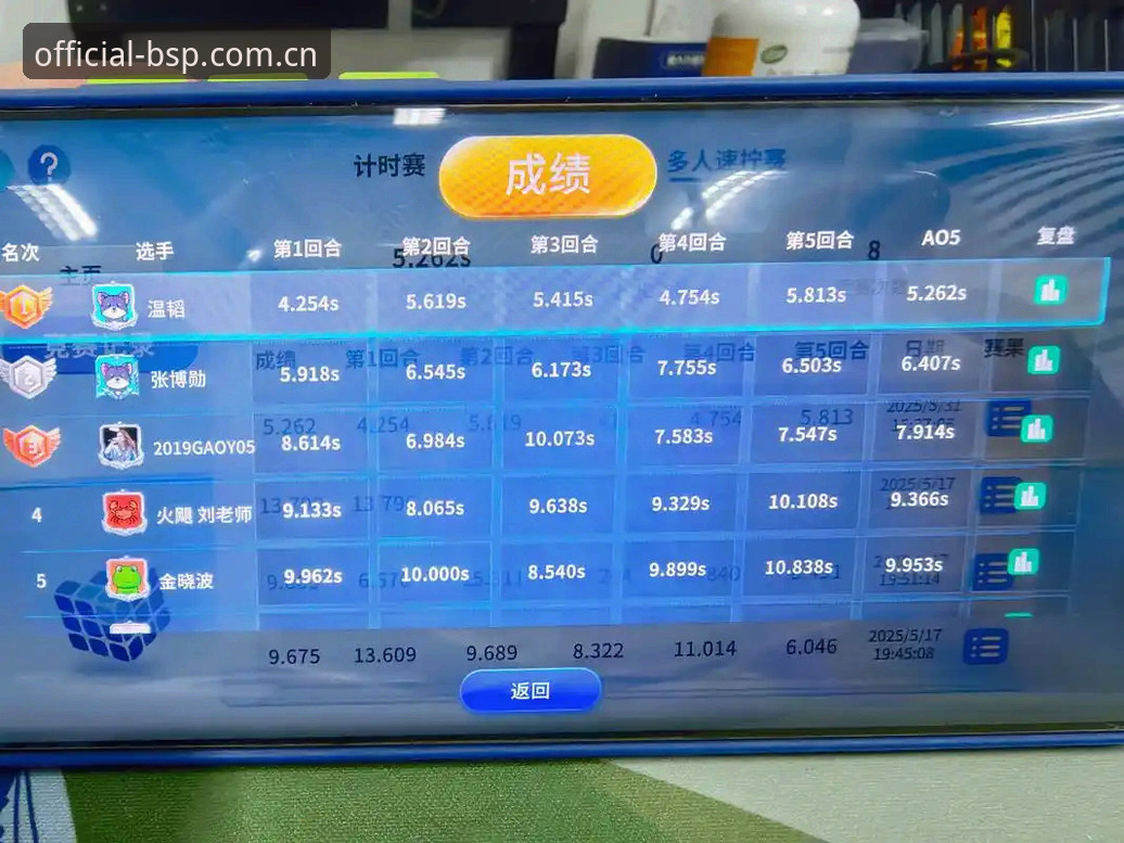 为什么说玩BSPORTS新版赛事，先看这组数据再决定？