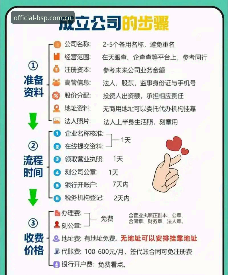 BSPORTS注册流程CN实用指南：三步搞定，别让注册卡住你的暴富梦